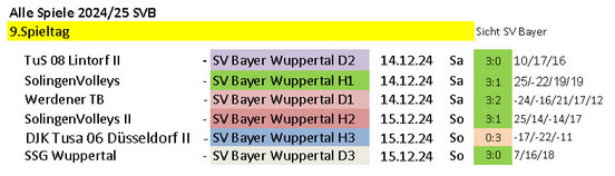 Spieltag 24/25 ©2024 SV Bayer